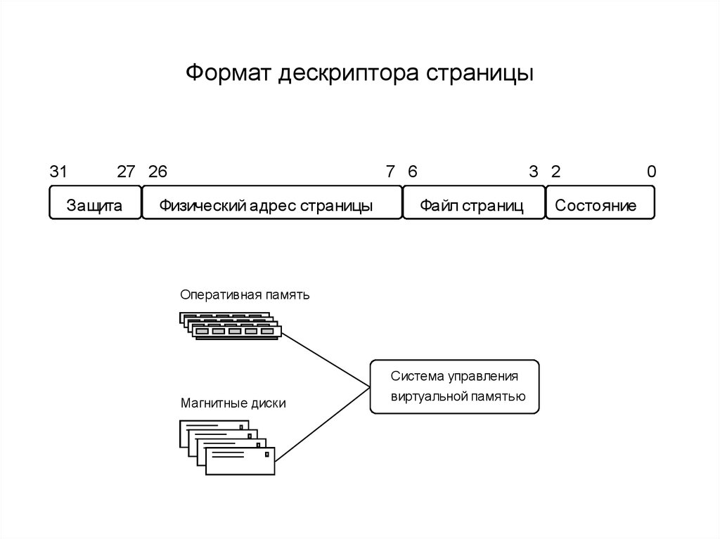 Запросы дескрипторов usb. Формат дескриптора. Общий вид дескриптора. Расположение дескриптора. Дескриптор страницы.