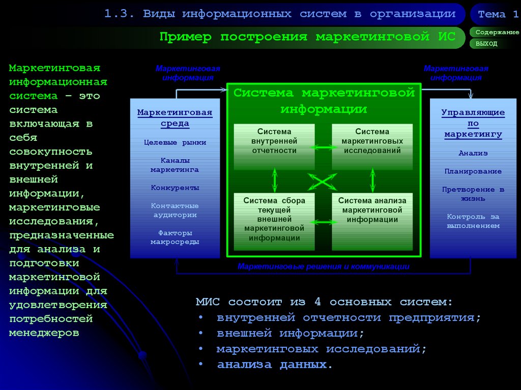 Системы маркетинга примеры. Примеры информационных систем. Корпоративные информационные системы. Информационная система маркетинга. Маркетинговая ИС примеры.