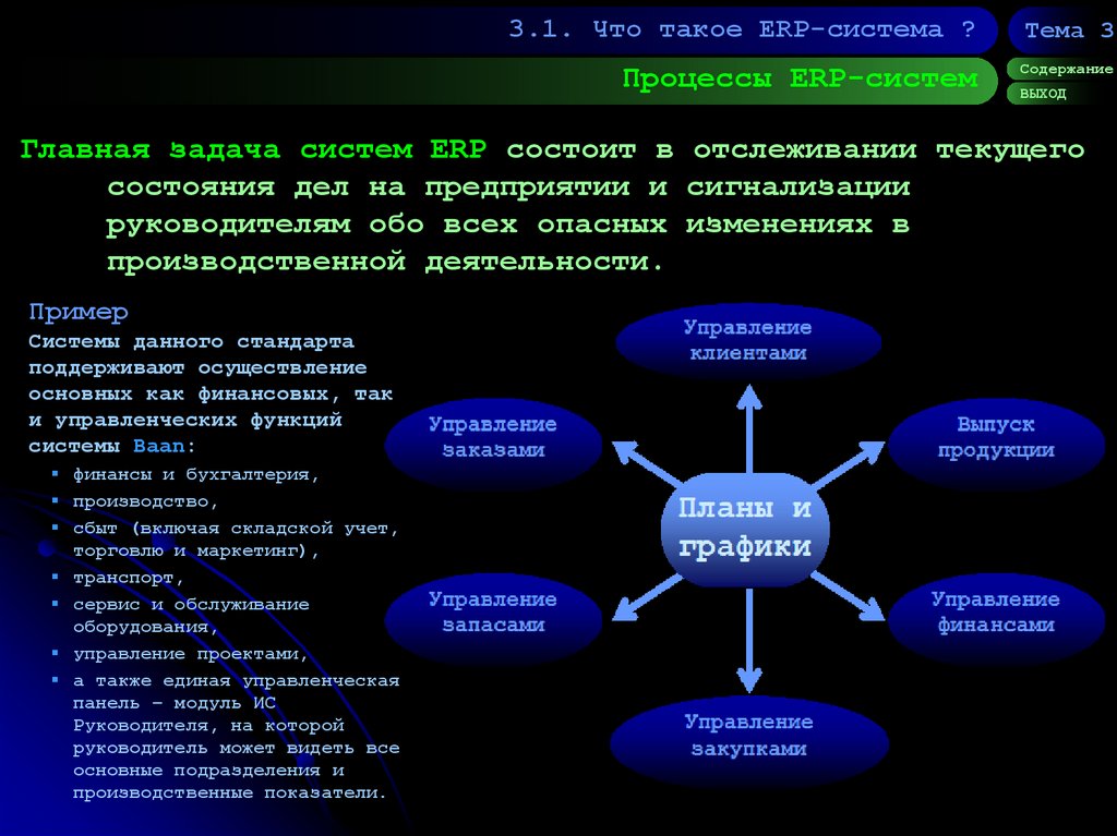 Процессы ERP-систем
