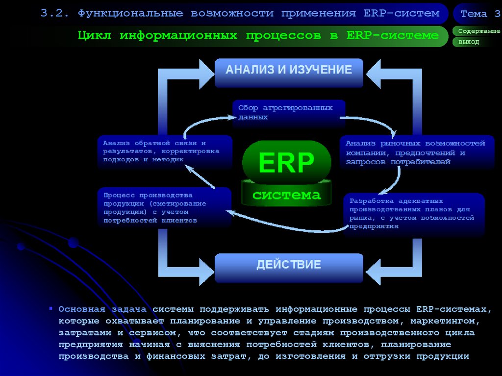 Цикл информационных процессов в ERP-системе