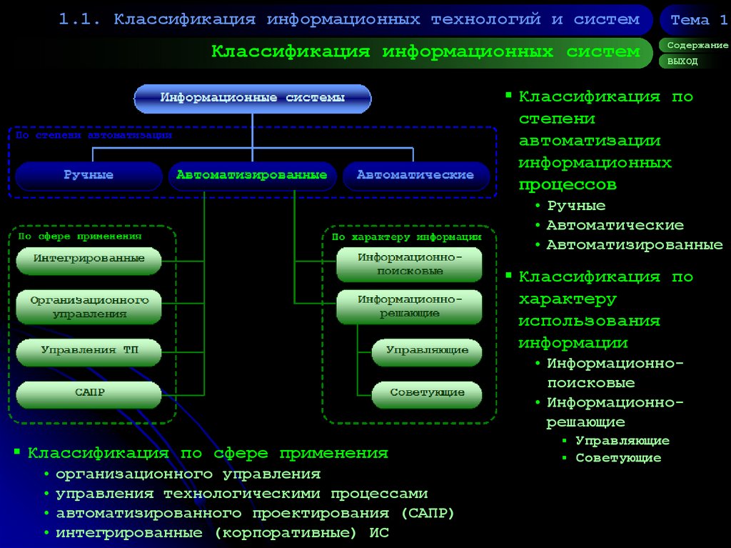 Какие есть информационные