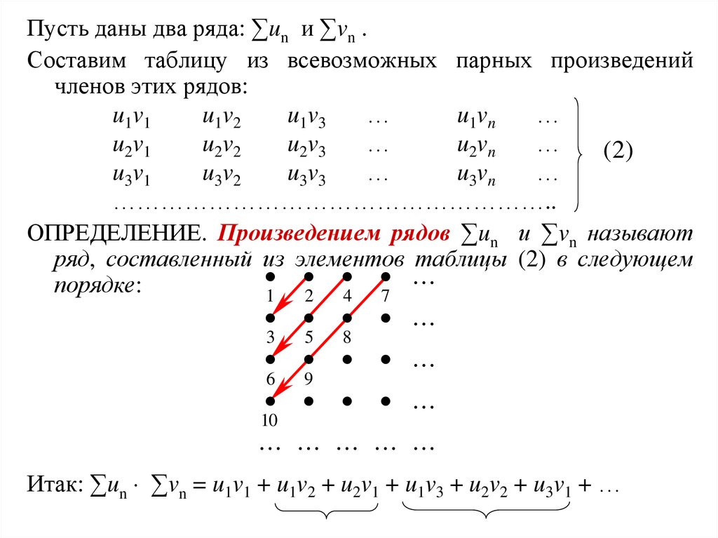 Схема исследования знакочередующегося ряда