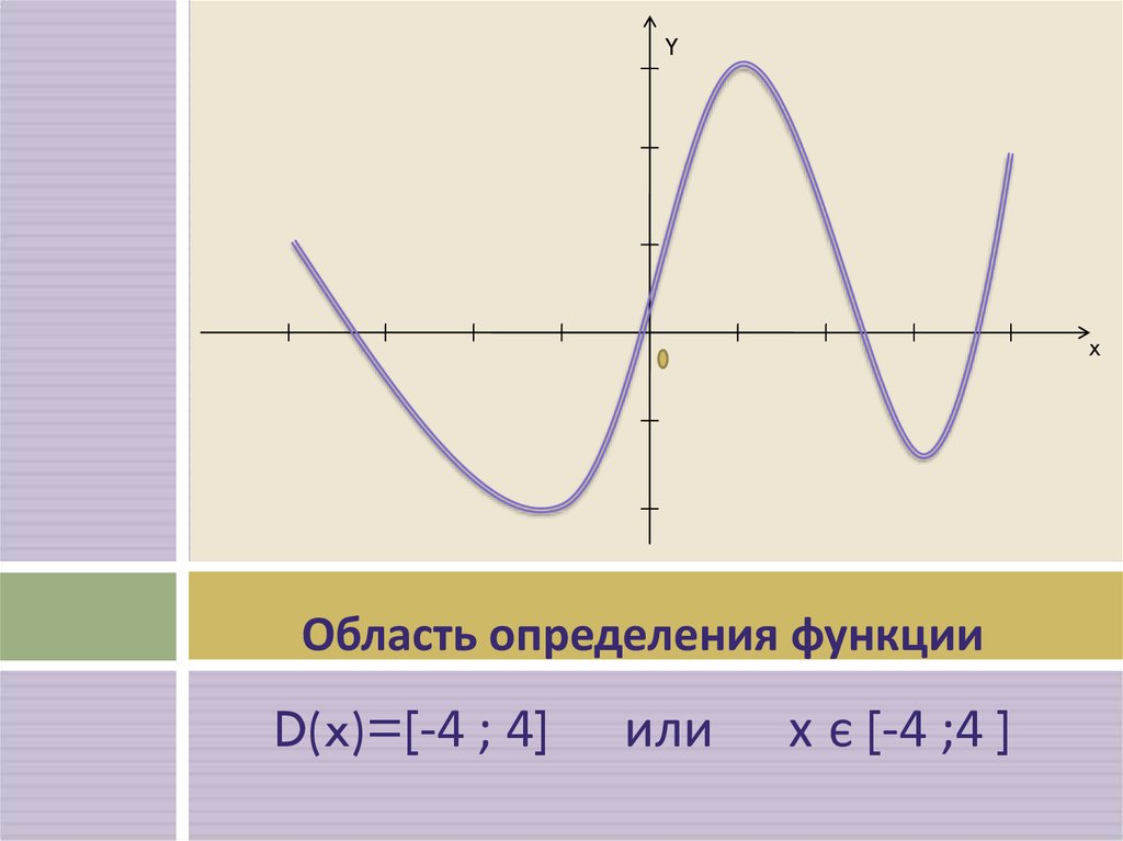 R d функция. E Y область значения. Область определения функции e(y). Область значения функции e y. Область определения функции e^x.