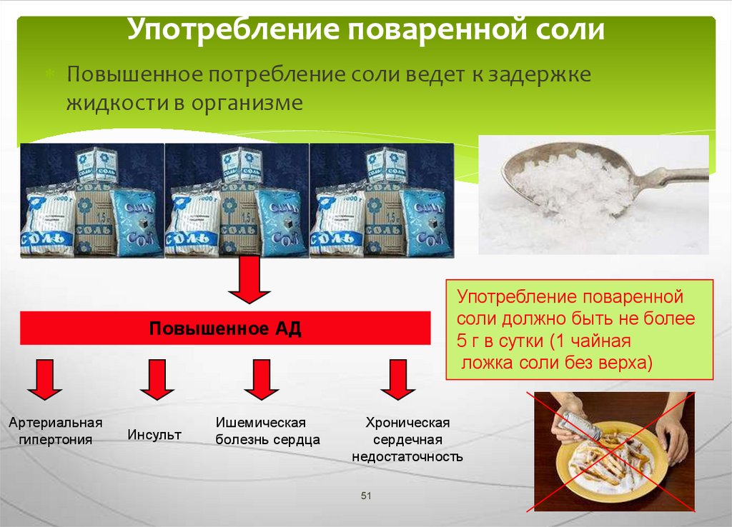 Употребление поваренной соли