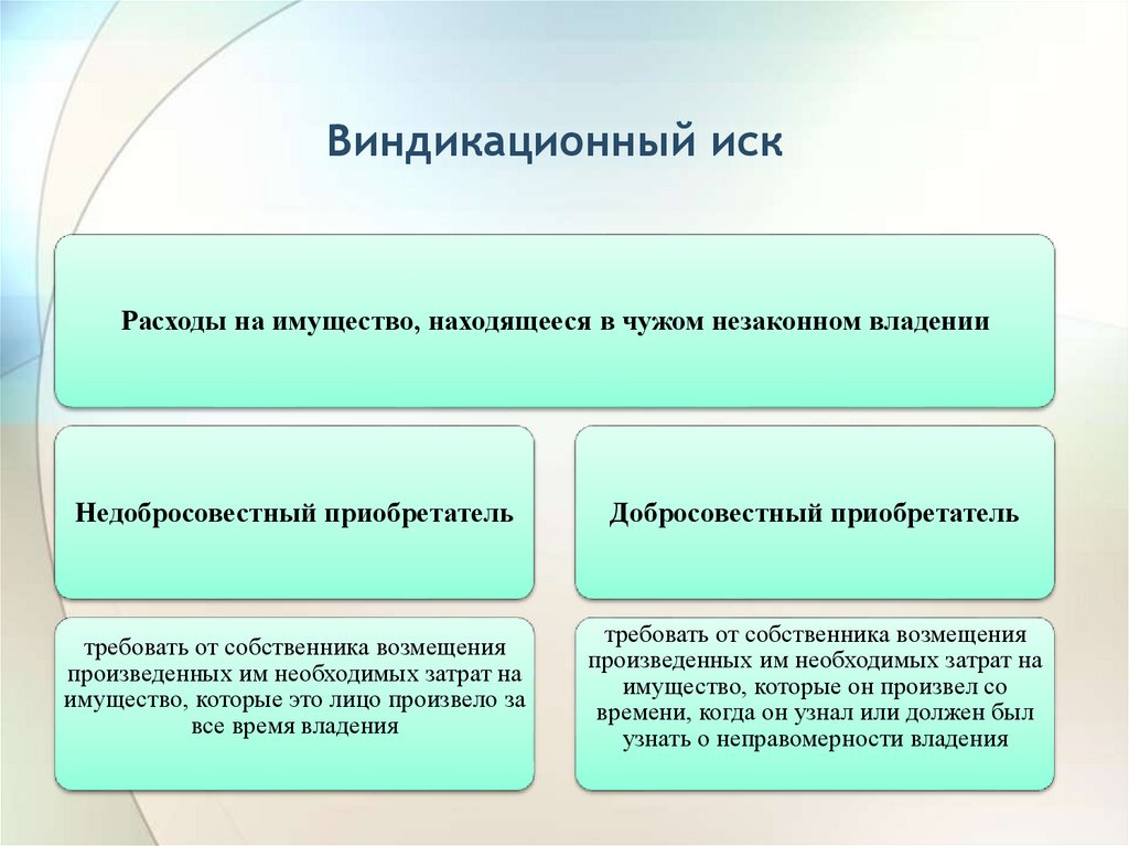 Схема расчетов при возврате имущества из незаконного владения