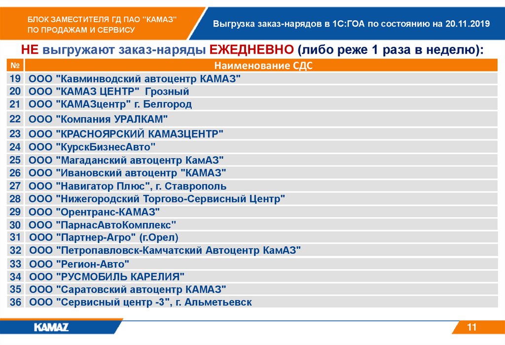 Ооо автозапчасть камаз инн