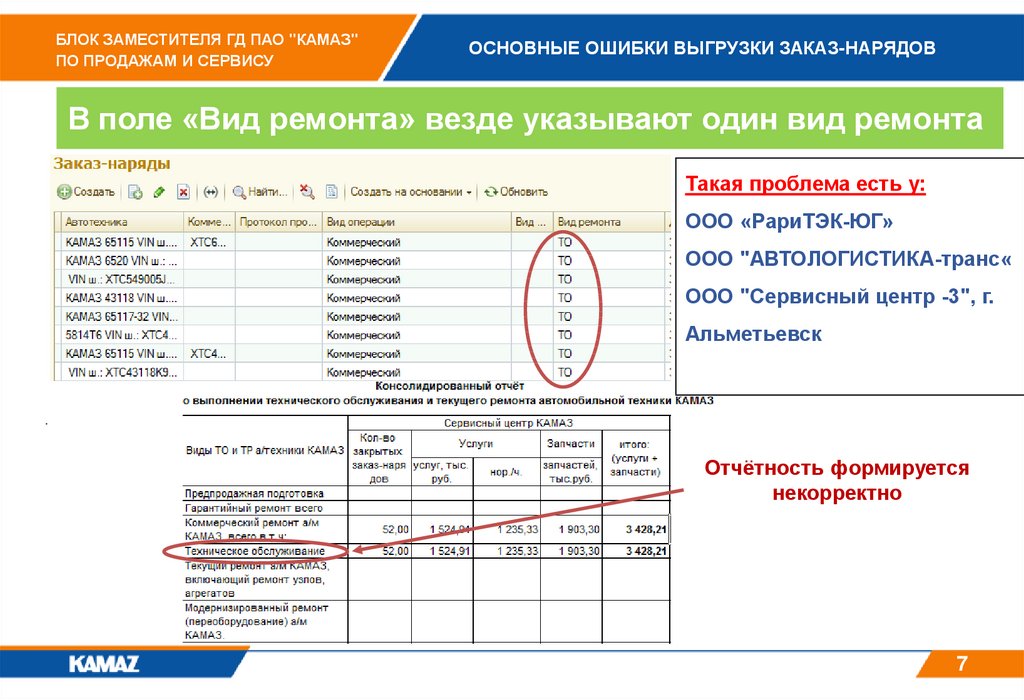 Ооо автозапчасть камаз инн