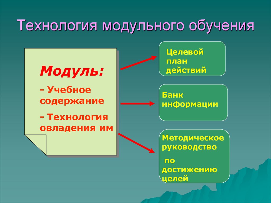 Технология модульного обучения презентация