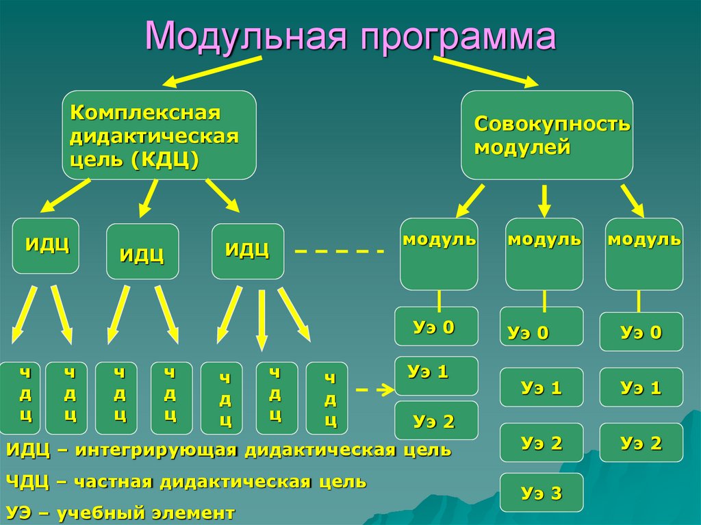 Модуль программы