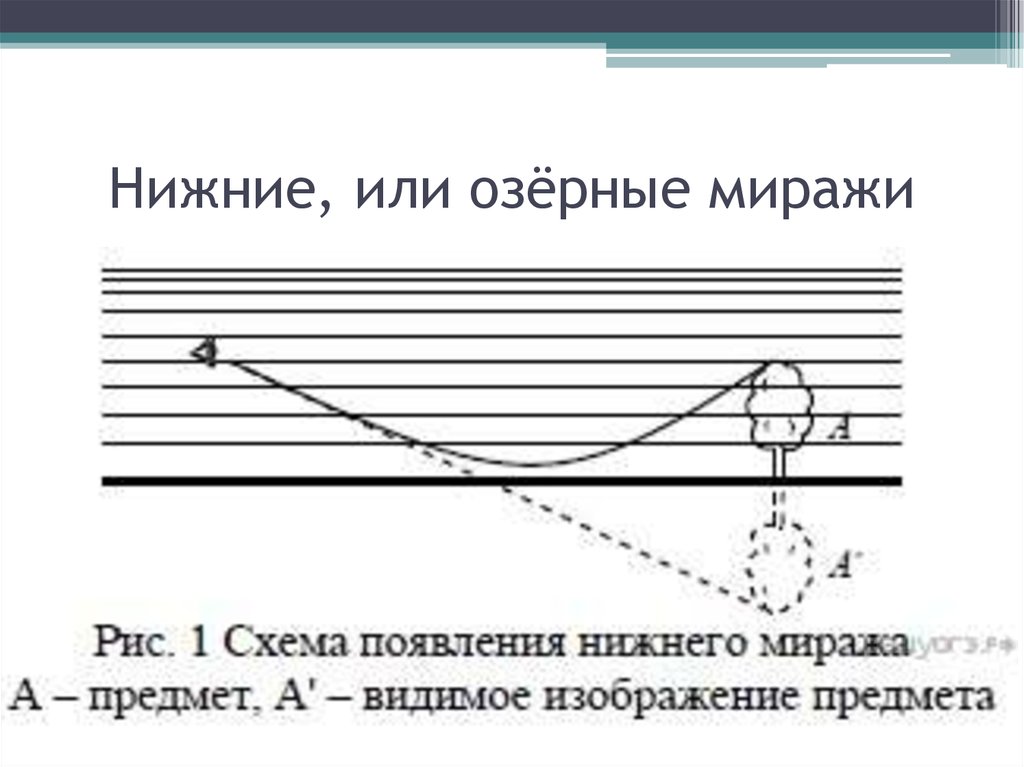 Мираж схема. Мираж схема возникновения. Схема образования Миража. Нижний Мираж схема. Схема появление Миража.