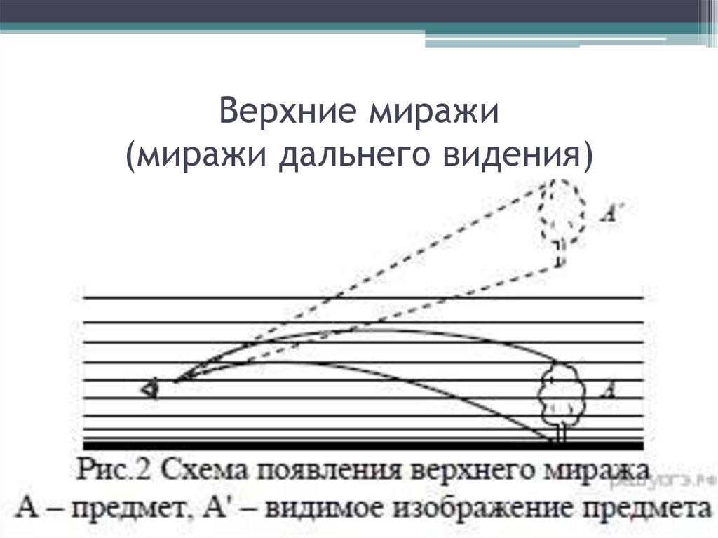 Верхний мираж схема