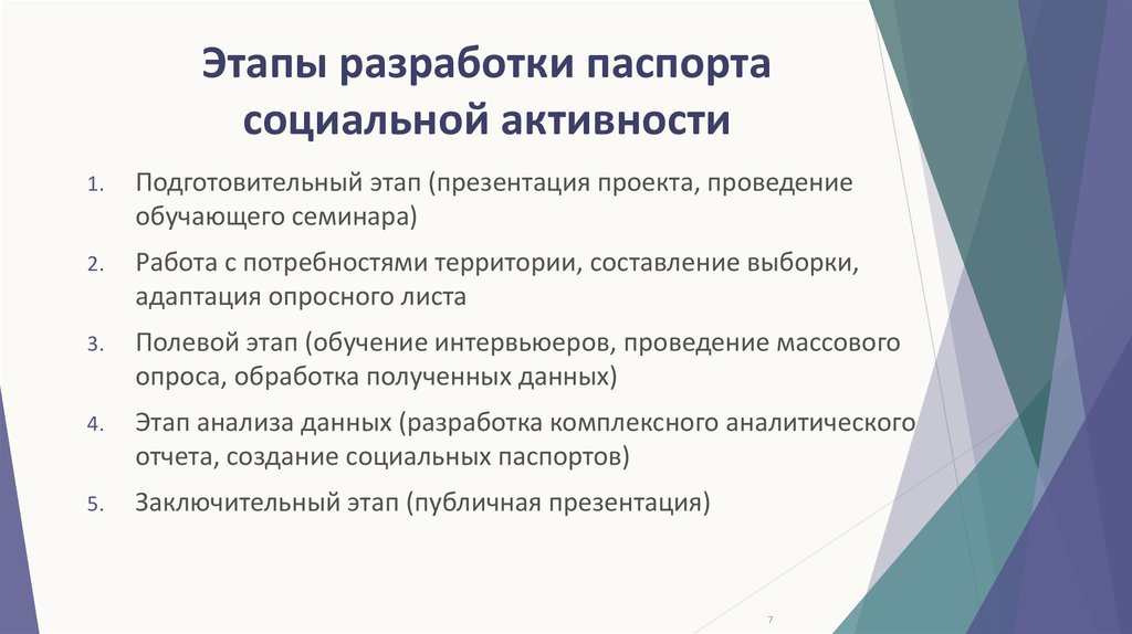 Социальная активность презентация