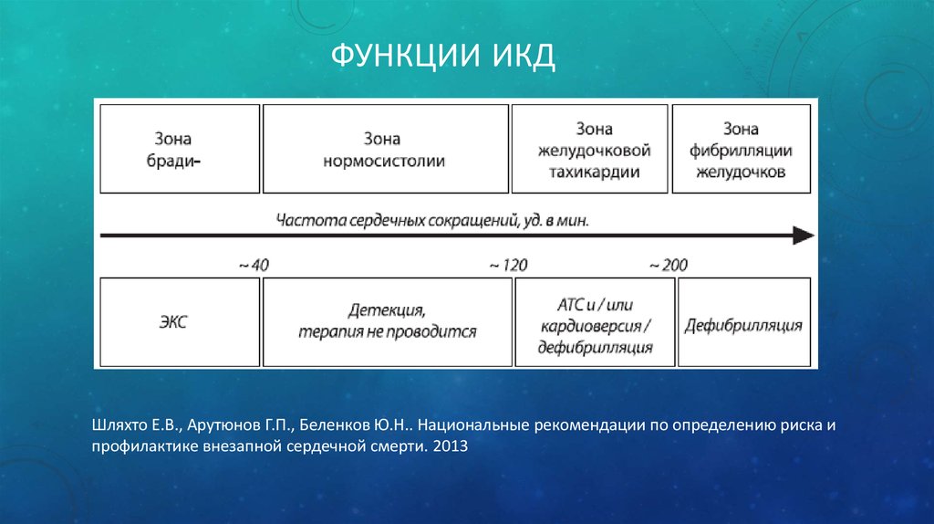 Информационная карта диссертации