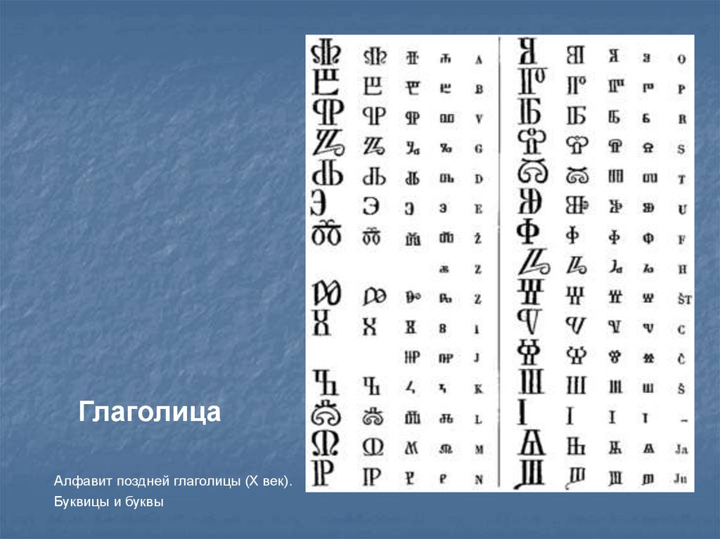 Переводчик на глаголицу. Глаголица алфавит. Алфавит поздней глаголицы. Поздняя глаголица. Азбука буквица глаголица.