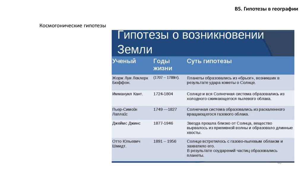 Этапы гипотезы. Космогонические гипотезы. Что такое гипотеза в географии. Гипотезы о возникновении географии. Первые космогонические гипотезы.