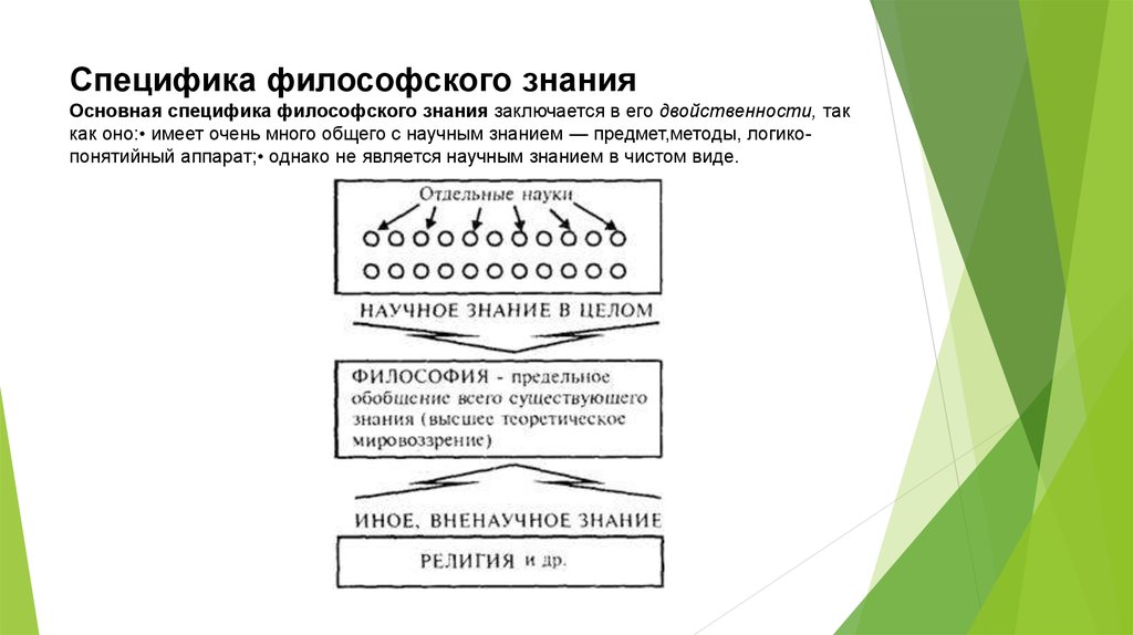 Специфика философские. Специфика философского знания состоит в. Специфика философии знания. Предмет философии специфика философского знания. Специфика философского знания заключается.