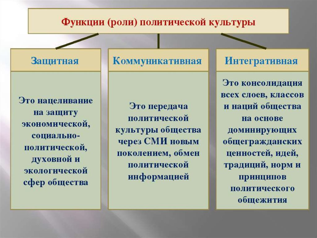 Политическая культура презентация