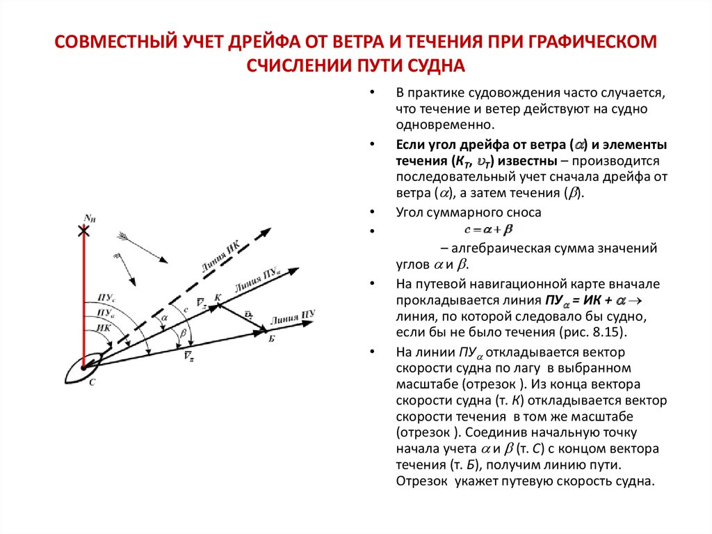 Курс судна совпадающий с ветром. Учет дрейфа и течения. Графическое счисление при совместном учете дрейфа и течения. Графическое счисление пути судна.