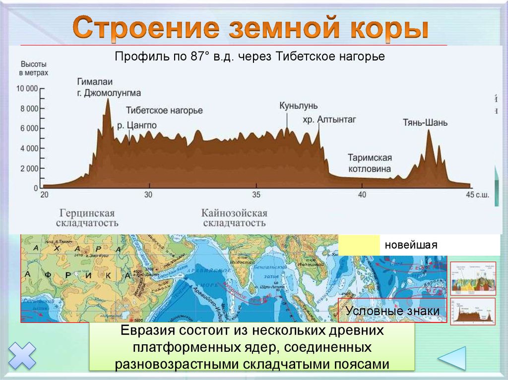 Карта строения земной коры северной америки