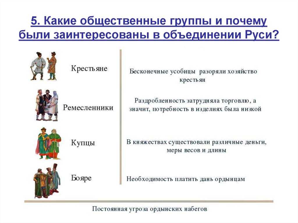 Объясните почему среди населения руси. Социальные группы которые были заинтересованы в объединении Руси. Какие слои населения были заинтересованы в объединении Руси. Социальные группы населения. Общественные группы.