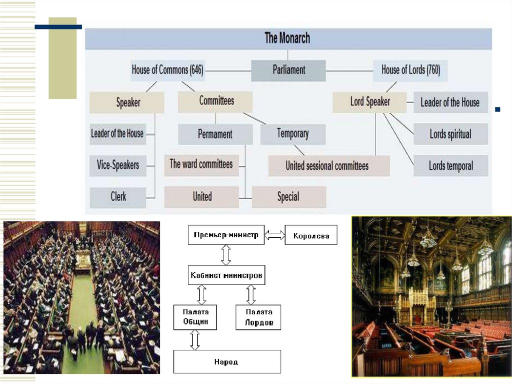 United kingdom political system