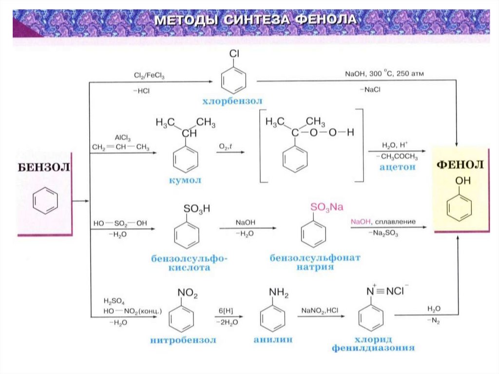Фенол naoh реакция. Получение фенола из метилбензола. Хлорбензол фенол реакция получения. Получение фенола из толуола. Получение фенола из бензола.