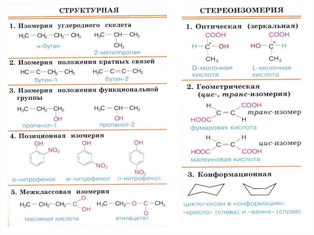Виды изомерии. Изомерия органических соединений схема. Виды изомерии органических соединений схема. Типы изомерии в органической химии. Изомеры в органической химии таблица.