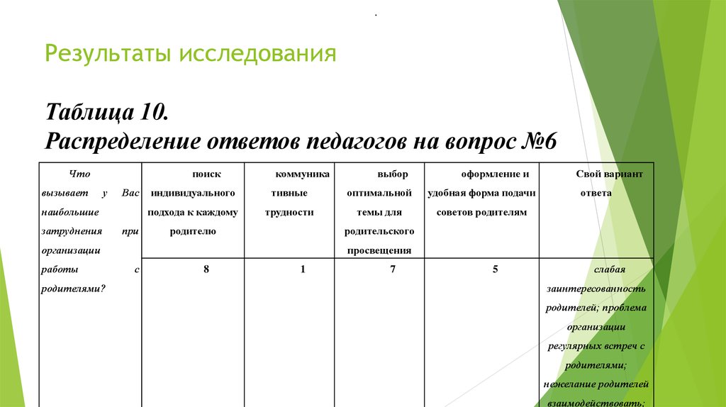 Ответ преподавателя. Исследование итоги опроса таблица. Презентация результатов исследования. Результат исследовательской работы таблицы. Таблица с результатами исследований.