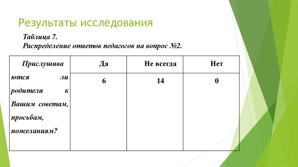 Распределение 7 класс. Таблица исследования. Таблица с результатами исследований. Результат обследования таблица. Таблица для опроса пустая.