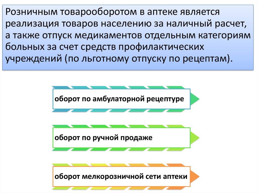 Средства реализации продукции