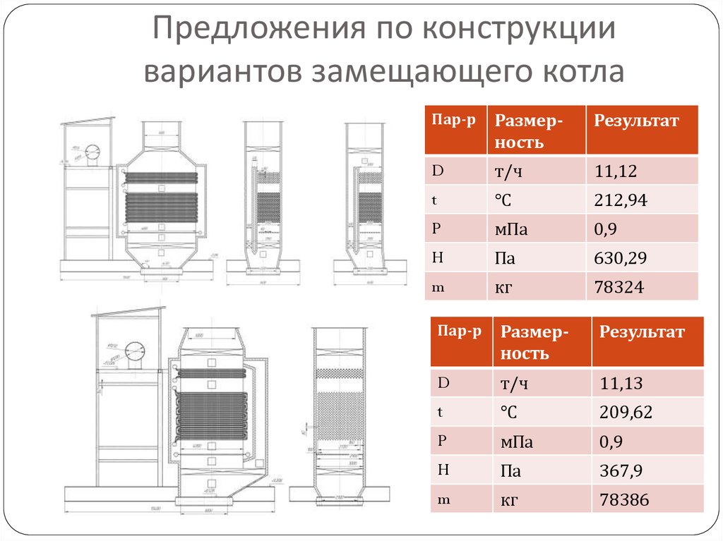 Размер пара