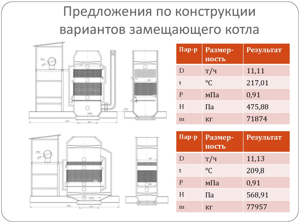 Размер пара