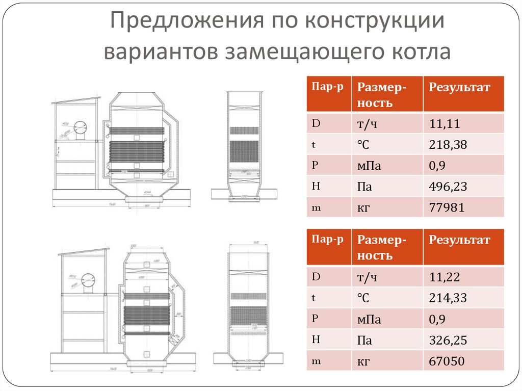 Размер пара