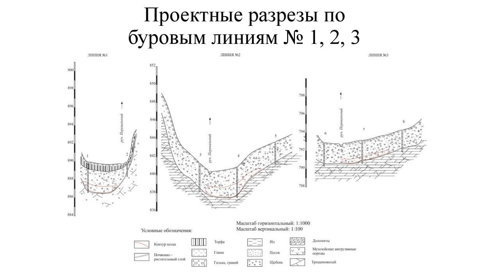 Проект на бурение