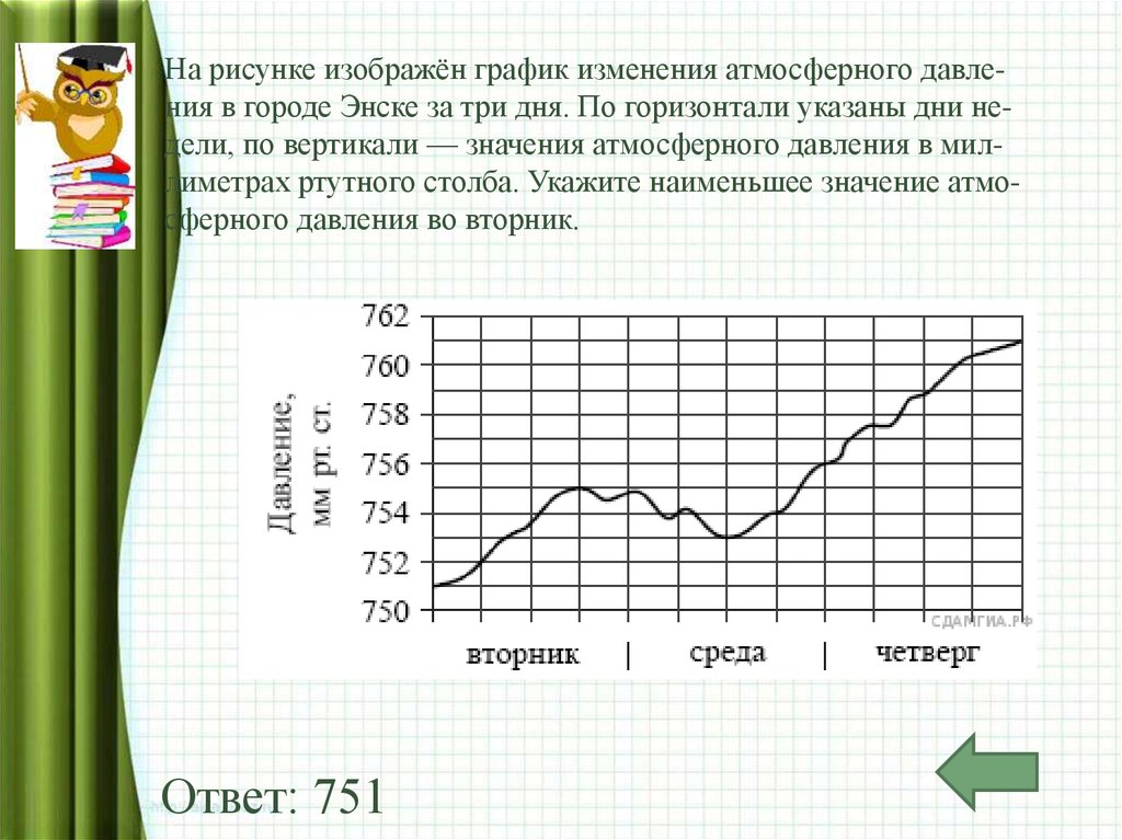 На рисунке изображен график изменения атмосферного давления в городе энске за три дня по горизонтали