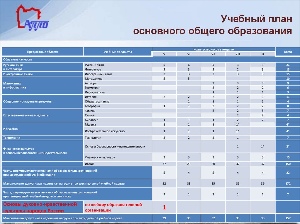 5 дневная учебная неделя учебный план