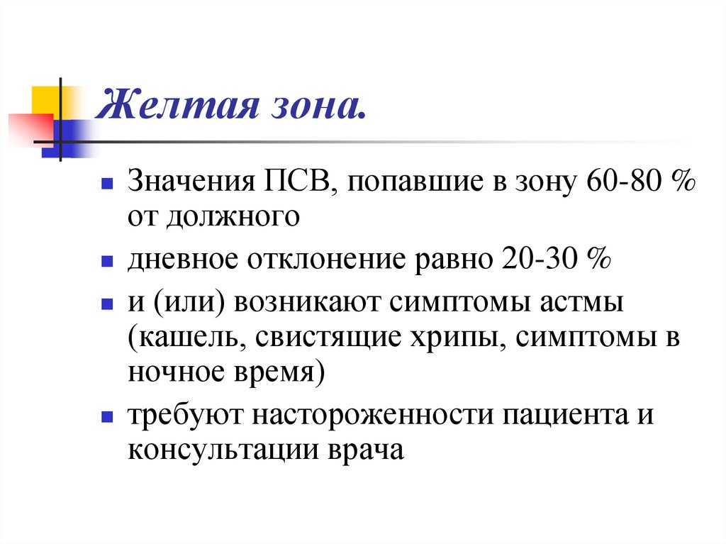 Зона значение. Значение ПСВ. Желтая зона. ПСВ 60-80. Желтая зона ЕГЭ.