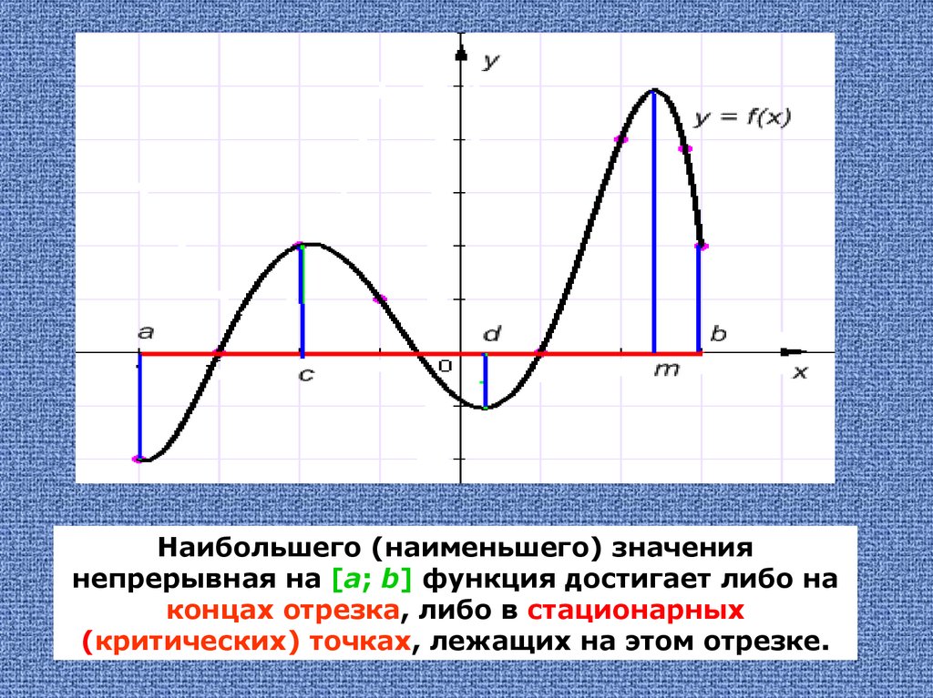 Какое наибольшее значение функции на отрезке. Определите наибольшее и наименьшее значение функции. Наибольшие и наименьшие значения функции на отрезке. Наибольшее и наименьшее значение функции на отрезке. Наибольшее и наименьшее значение функции на графике.