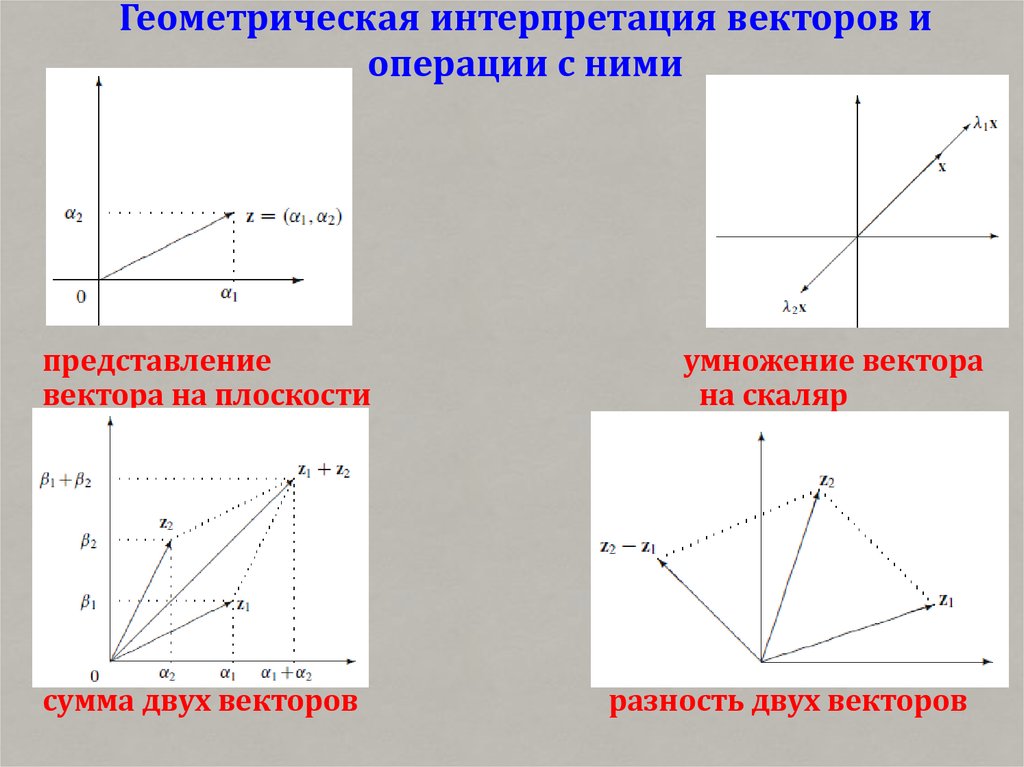 Геометрическая интерпретация