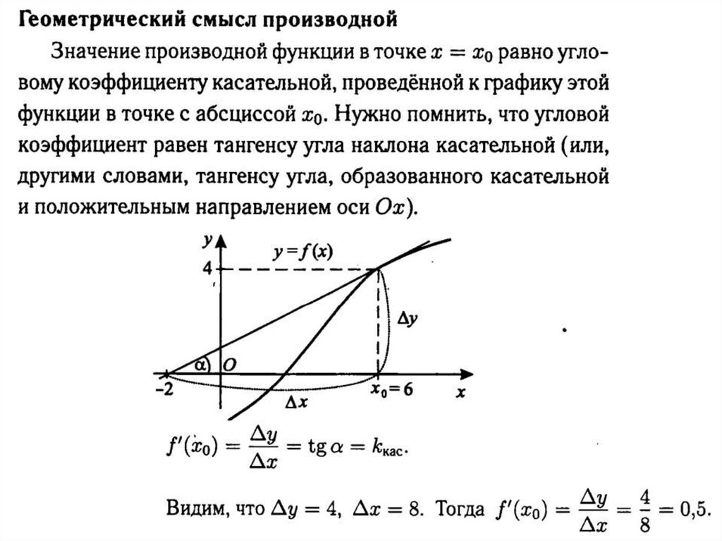 Геометрический смысл градиента. Геометрический смысл производной касательная. Касательная к графику функции геометрический смысл производной. Геометрический смысл производной уравнение касательной. Производная функции в точке геометрический смысл.