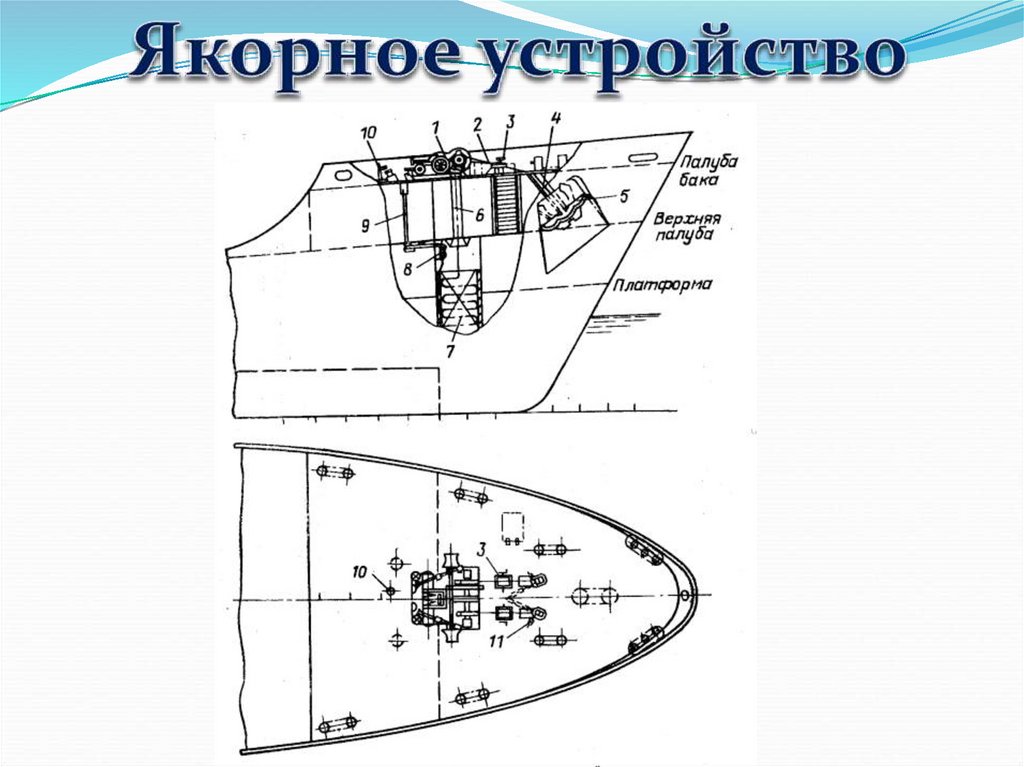 Как называется элемент якорного устройства обозначенного на рисунке