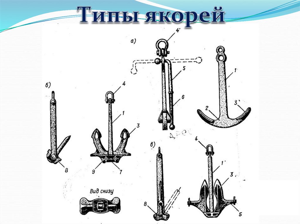 Как называется элемент якорного устройства обозначенного на рисунке