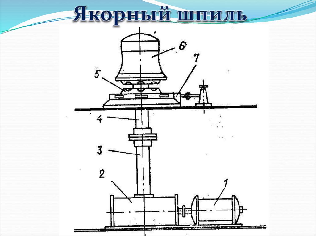 Схема якорно швартовного устройства