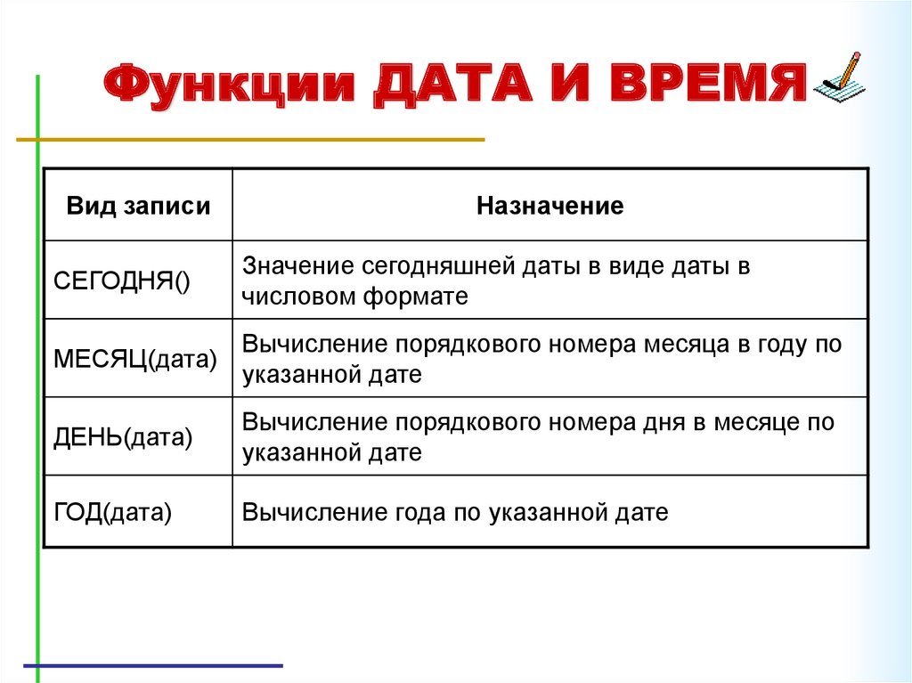 5 видов времени. Функции даты и времени. Пример функции даты и времени. Функции категории Дата и время. Функция Дата.