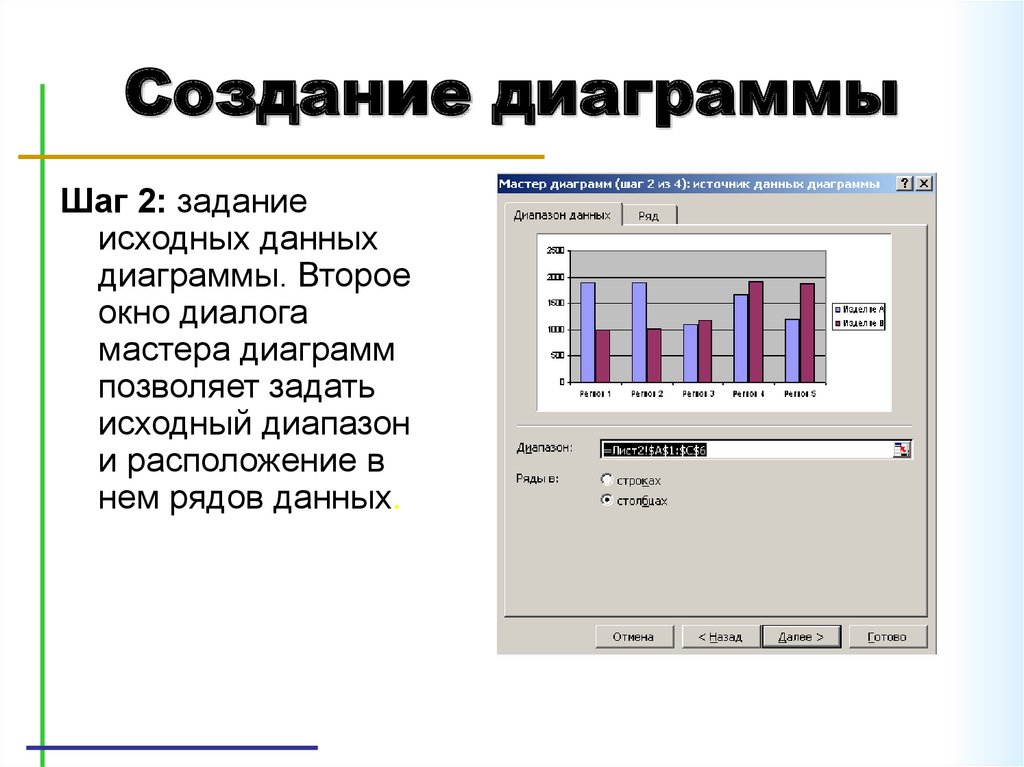 Порядок построения диаграммы. Построение диаграмм. Данные для построения диаграммы. Шаги построения диаграммы. Создание гистограммы.