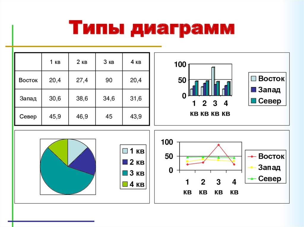 Выберите диаграммы которые могут быть построены