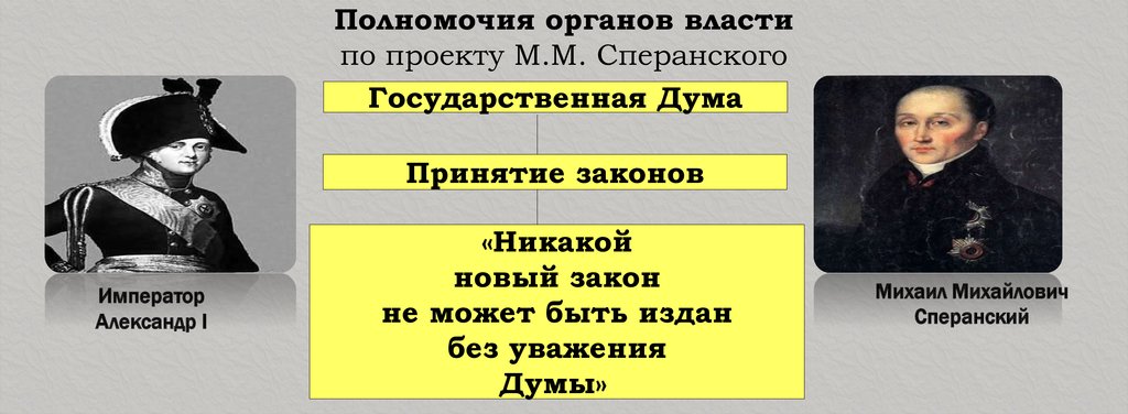 В 1810 году согласно проекту м сперанского