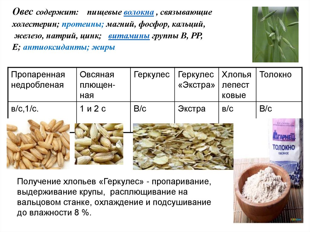 Зерномучные товары схема