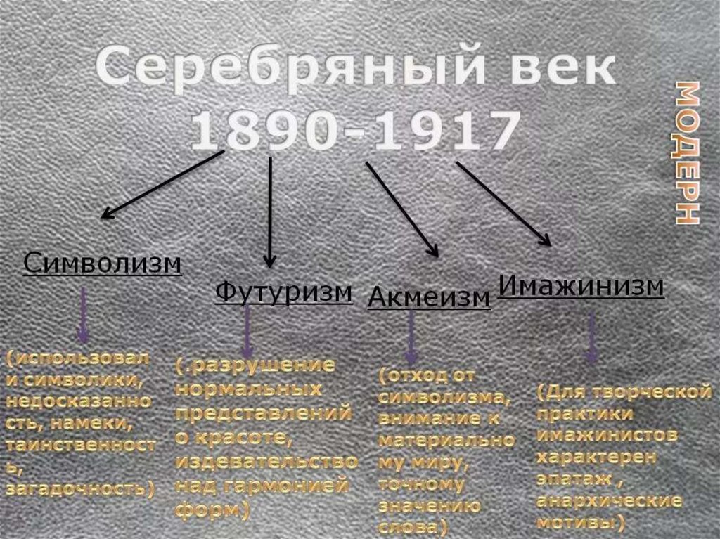 Направления поэзии серебряного века презентация