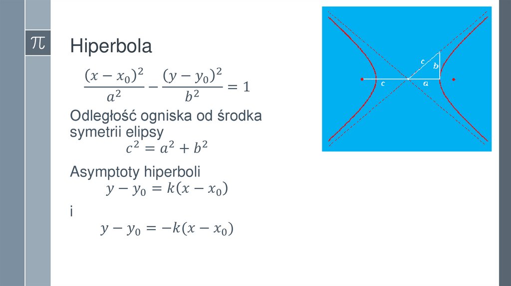 Hiperbola